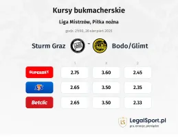 Kursy Sturm Graz - Bodo/Glimt