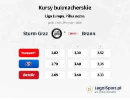 Sturm Graz - Brann kursy bukmacherskie