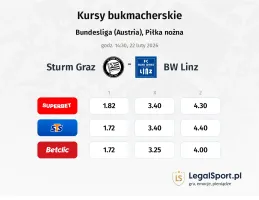 Sturm Graz - FC BW Linz kursy bukmacherskie