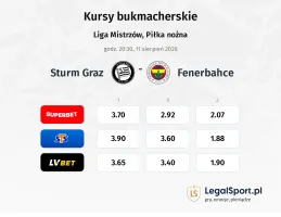Sturm Graz - Fenerbahce kursy bukmacherskie
