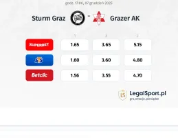 Sturm Graz - Grazer AK kursy bukmacherskie