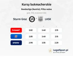 Sturm Graz - LASK kursy bukmacherskie