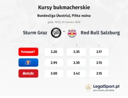 Sturm Graz - Red Bull Salzburg kursy bukmacherskie