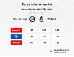 Sturm Graz - SV Ried kursy bukmacherskie