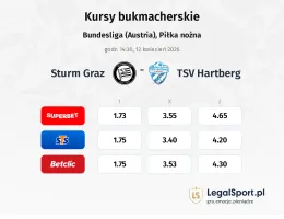 Sturm Graz - TSV Hartberg kursy bukmacherskie