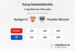Stuttgart II - Preußen Münster kursy bukmacherskie