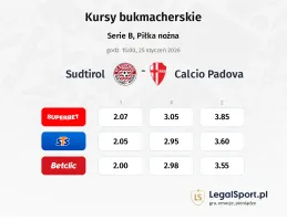 Sudtirol - Calcio Padova kursy bukmacherskie