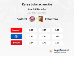 Sudtirol - Catanzaro kursy bukmacherskie