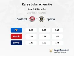 Sudtirol - Spezia kursy bukmacherskie