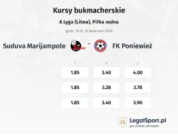 Suduva Marijampole - FK Poniewież kursy bukmacherskie