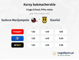 Suduva Marijampole - Šiauliai kursy bukmacherskie