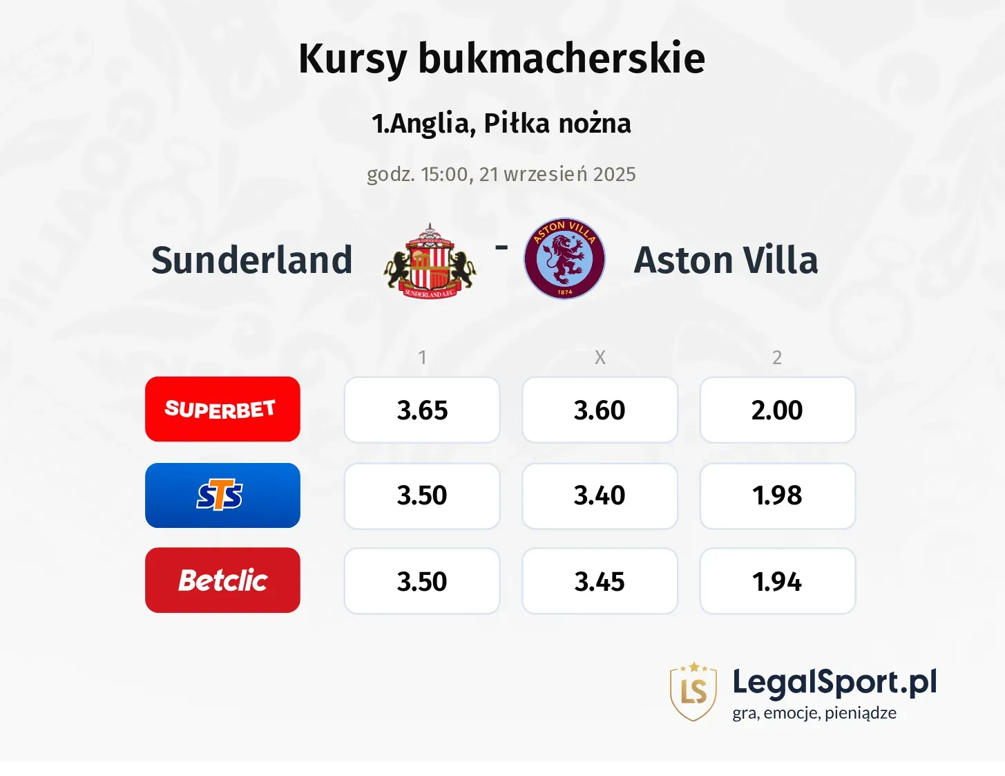 Kursy Sunderland - Aston Villa
