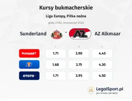 Sunderland - AZ Alkmaar kursy bukmacherskie