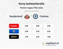 Sunderland - Chelsea kursy bukmacherskie