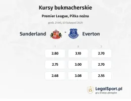 Sunderland - Everton kursy bukmacherskie