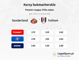 Sunderland - Fulham kursy bukmacherskie