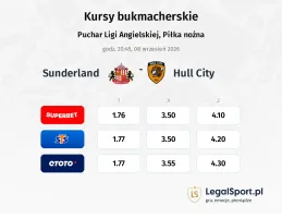 Sunderland - Hull City kursy bukmacherskie