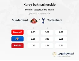 Sunderland - Tottenham Hotspur kursy bukmacherskie