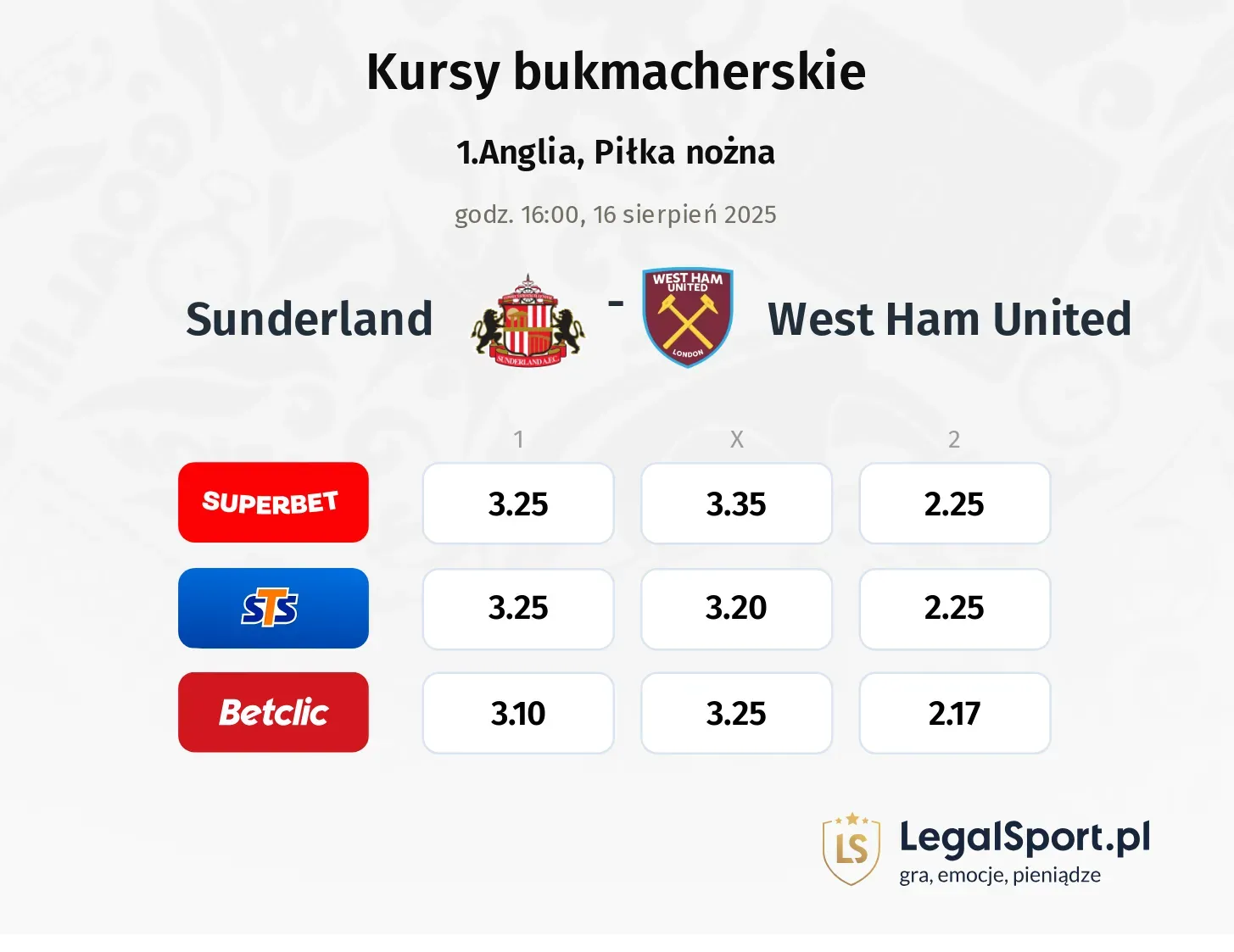 Kursy Sunderland - West Ham United