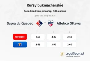 Supra du Quebec - Atlético Ottawa kursy bukmacherskie