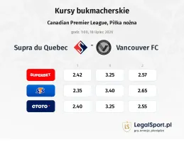 Supra du Quebec - Vancouver FC kursy bukmacherskie
