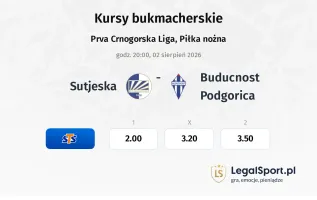 Sutjeska - Buducnost Podgorica kursy bukmacherskie