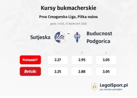 Sutjeska - Buducnost Podgorica kursy bukmacherskie