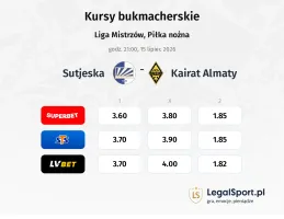 Sutjeska - Kairat Almaty kursy bukmacherskie