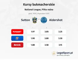 Sutton United - Aldershot Town kursy bukmacherskie