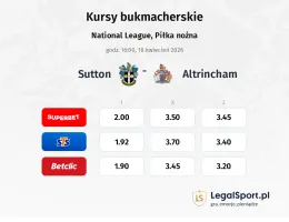 Sutton United - Altrincham kursy bukmacherskie
