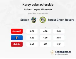 Sutton United - Forest Green Rovers kursy bukmacherskie