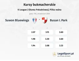 Suwon Bluewings - Busan I Park kursy bukmacherskie