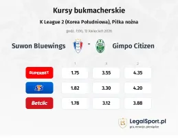 Suwon Bluewings - Gimpo Citizen kursy bukmacherskie