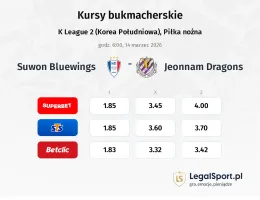 Suwon Bluewings - Jeonnam Dragons kursy bukmacherskie