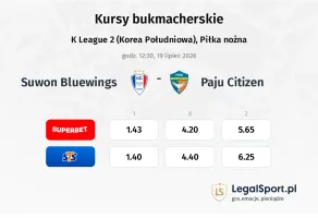 Suwon Bluewings - Paju Citizen kursy bukmacherskie