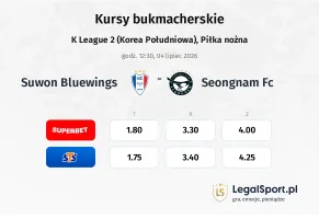 Suwon Bluewings - Seongnam FC kursy bukmacherskie