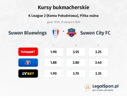 Suwon Bluewings - Suwon City FC kursy bukmacherskie