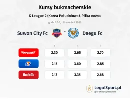 Suwon City FC - Daegu FC kursy bukmacherskie