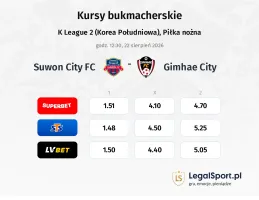 Suwon City FC - Gimhae City kursy bukmacherskie