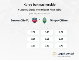 Suwon City FC - Gimpo Citizen kursy bukmacherskie