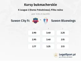Suwon City FC - Suwon Bluewings kursy bukmacherskie