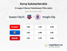 Suwon City FC - Yongin City kursy bukmacherskie