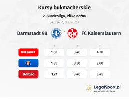 SV Darmstadt 98 - 1. FC Kaiserslautern kursy bukmacherskie