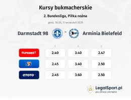 SV Darmstadt 98 - Arminia Bielefeld kursy bukmacherskie