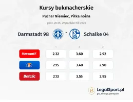 SV Darmstadt 98 - FC Schalke 04 kursy bukmacherskie