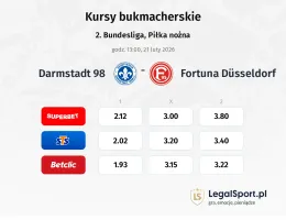 SV Darmstadt 98 - Fortuna Düsseldorf kursy bukmacherskie
