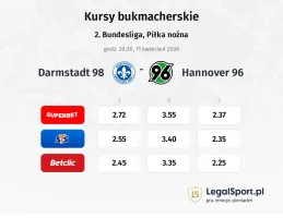 SV Darmstadt 98 - Hannover 96 kursy bukmacherskie