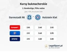 SV Darmstadt 98 - Holstein Kiel kursy bukmacherskie