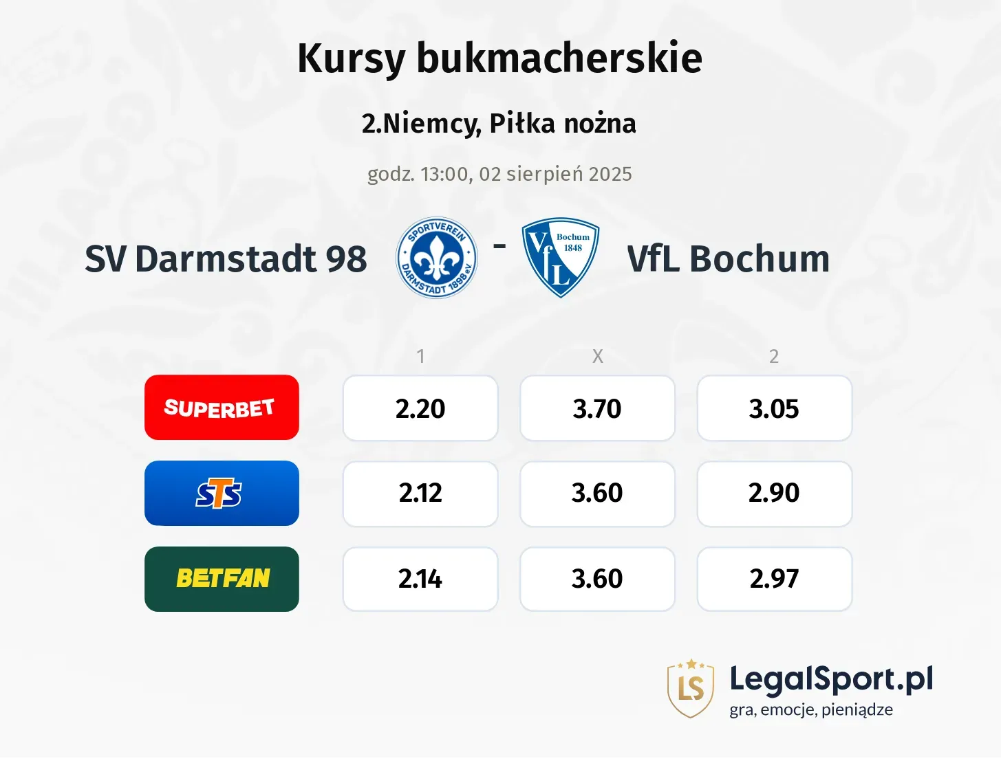 Kursy SV Darmstadt 98 - VfL Bochum
