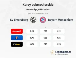 SV Elversberg - Bayern Monachium kursy bukmacherskie